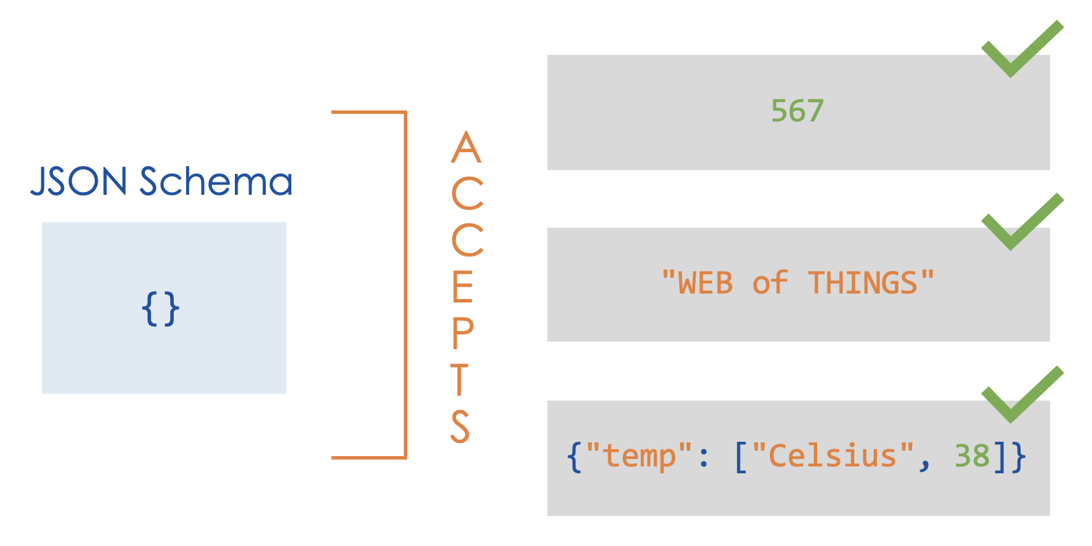 empty-json-schema